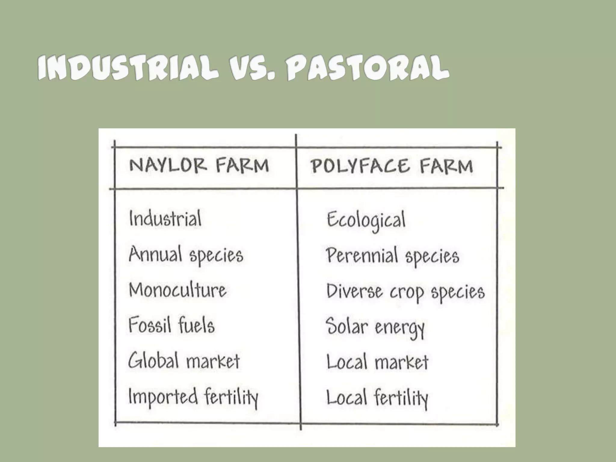 Week 7   Commodity Crops and CAFOs