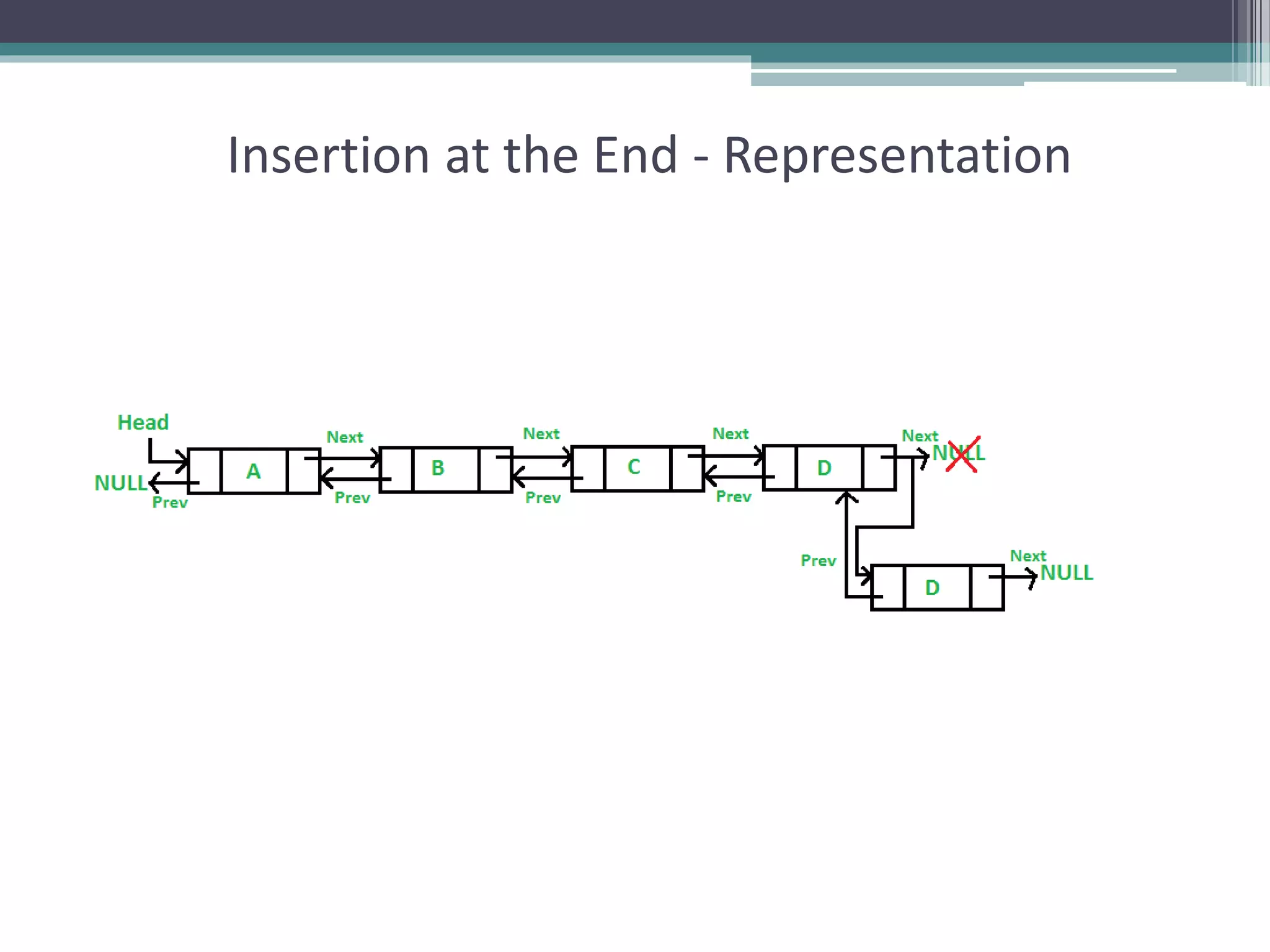 Doubly & Circular Linked Lists | PPTX