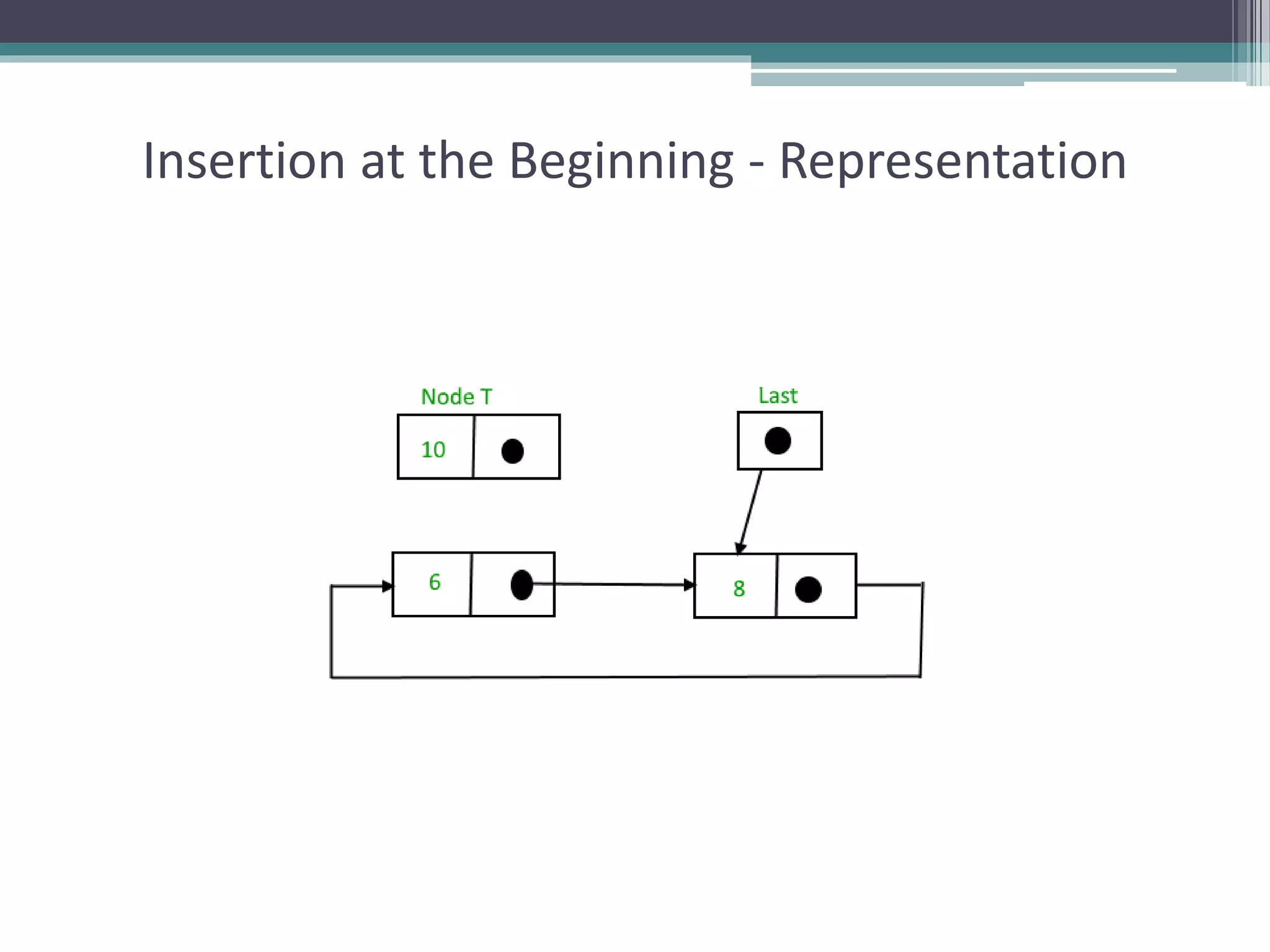 Doubly & Circular Linked Lists | PPTX | Programming Languages | Computing
