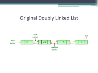 Original Doubly Linked List
 