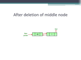 After deletion of middle node
 