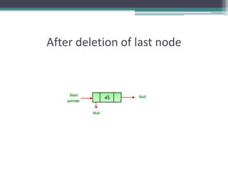 After deletion of last node
 