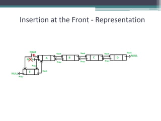 Insertion at the Front - Representation
 