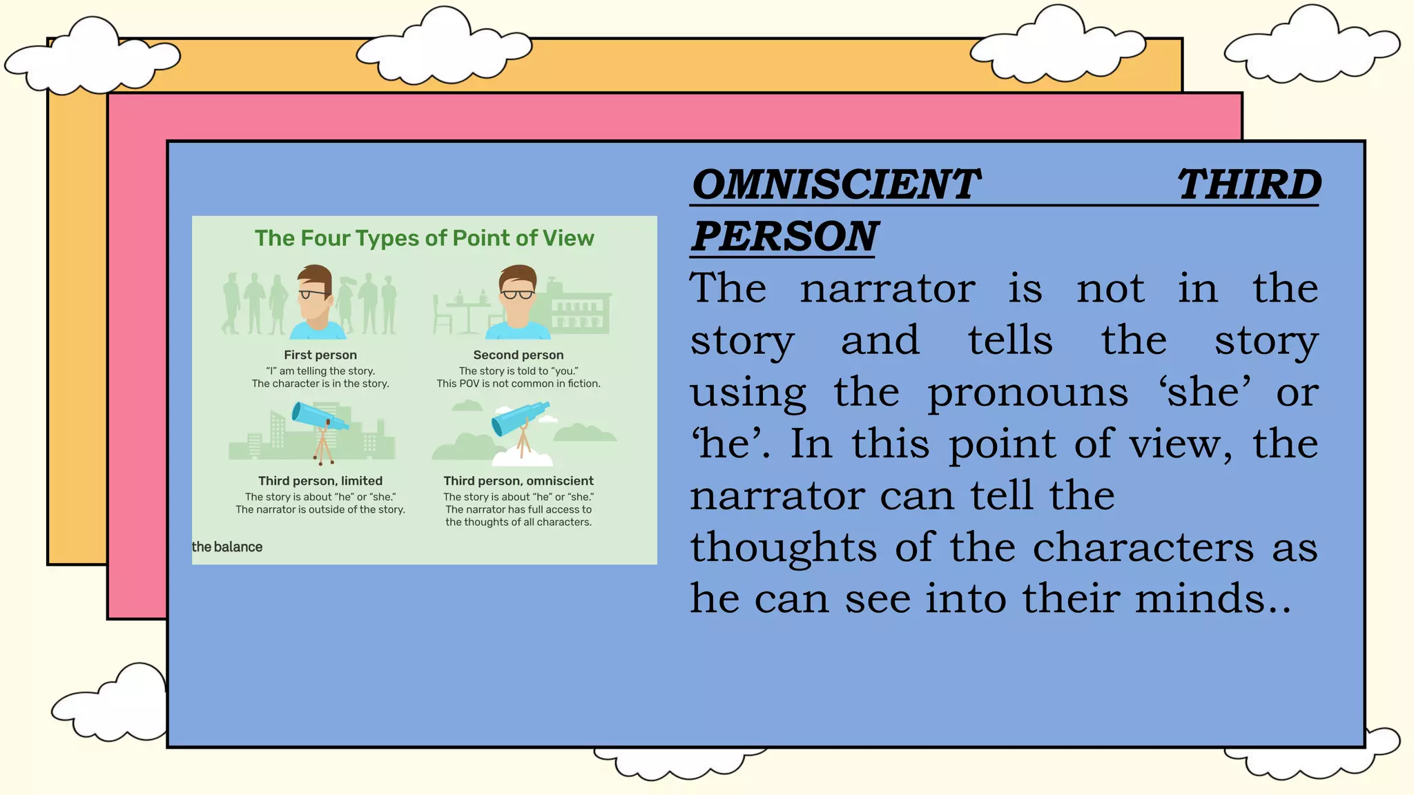 Limited vs Omniscient