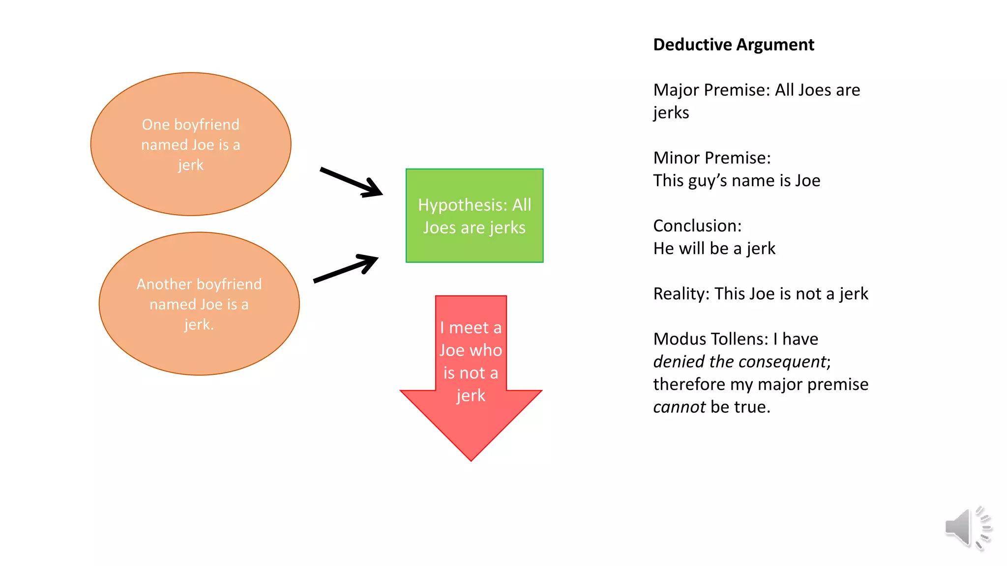 Week 7 inductive reasoning | PPSX