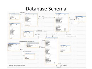 Database Schema Source: SchemaBank.com 