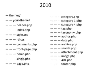 2010 —  themes/ — —  your-theme/ — — —  header.php — — —  index.php — — —  style.css — — —  rtl.css — — —  comments.php — — —  front-page.php — — —  home.php — — —  single.php — — —  page.php — — —  category.php — — —  category-1.php — — —  category-4.php — — —  tag.php — — —  taxonomy.php — — —  author.php — — —  date.php — — —  archive.php — — —  search.php — — —  attachment.php — — —  image.php — — —  404.php — — —  footer.php 