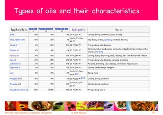 Types of oils and their characteristics




                                          50
 