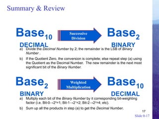 Representing Bits as Bit Patterns-Number System Conversion.pptx