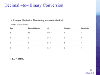 Representing Bits as Bit Patterns-Number System Conversion.pptx