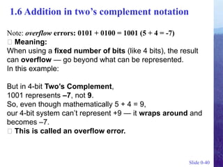 Representing Bits as Bit Patterns-Number System Conversion.pptx