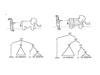 week7-syntax-191031134455.pptxfffffffffff