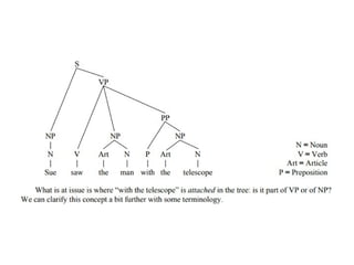 week7-syntax-191031134455.pptxfffffffffff