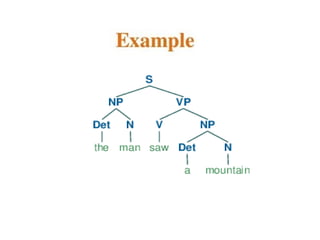 week7-syntax-191031134455.pptxfffffffffff