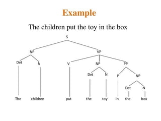 week7-syntax-191031134455.pptxfffffffffff