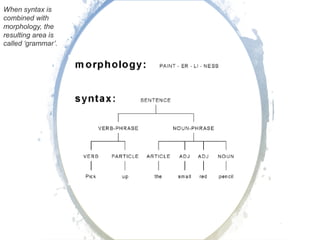 Syntax | PDF