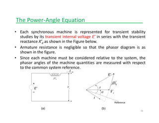 The Power‐Angle Equationg q __________________
• Each synchronous machine is represented for transient stability
studies by its transient internal voltage E’ in series with the transienty g
reactance X’d as shown in the Figure below.
• Armature resistance is negligible so that the phasor diagram is as
shown in the figure.g
• Since each machine must be considered relative to the system, the
phasor angles of the machine quantities are measured with respect
to the common system reference.y
+
jXd
'
I
E'
jIXd
'
Vt
_
E'
I
δ
α Vt
j d
Reference
(a) (b)
16
 