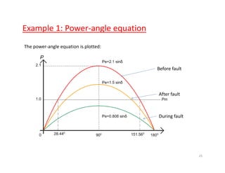 Example 1: Power‐angle equationp g q
The power‐angle equation is plotted:
Before fault
After fault
During fault
25
 