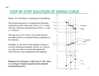 STEP‐BY‐STEP SOLUTION OF SWING CURVE____
and
Figure 14.4 will help in visualizing the assumptions.
The accelerating power is computed for the pointsThe accelerating power is computed for the points
enclosed in circles at the ends of the n-2, n-1, and n
intervals, which are the beginnings of the n-1, n and
n+1 interval.
The step curve of Pa in Fig. 14.4 results from the
assumption that Pa is constant between midpoints of
the intervals.
Similarly, ωr, the excess of the angular velocity ω
over the synchronous angular velocity ωs, is shown
as a step curve that is constant throughout the
interval at the value computed for the midpoint.e v e v ue co pu ed o e dpo .
Between the ordinates (n-3/2) and (n-1/2) there
64
Between the ordinates (n 3/2) and (n 1/2) there
is a change of speed caused by the constant
accelerating power.
 
