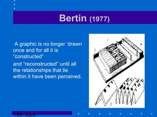 19th April
Bertin (1977)
A graphic is no longer ‘drawn
once and for all it is
“constructed”
and “reconstructed” until all
the relationships that lie
within it have been perceived.
 