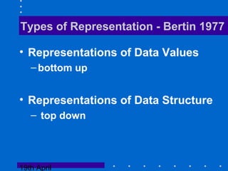 19th April
Types of Representation - Bertin 1977
• Representations of Data Values
–bottom up
• Representations of Data Structure
– top down
 
