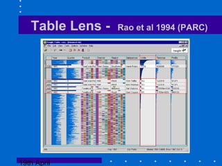 19th April
Table Lens - Rao et al 1994 (PARC)
 