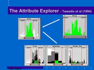 19th April
The Attribute Explorer - Tweedie et al (1994)
 