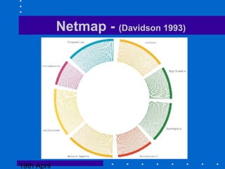 19th April
Netmap - (Davidson 1993)
 