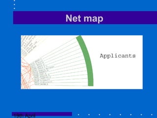 19th April
Net map
 