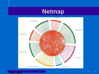 19th April
Netmap
 