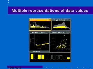 19th April
Multiple representations of data values
 