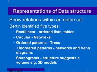 19th April
Representations of Data structure
Show relations within an entire set
Bertin identified five types:
– Rectilinear - ordered lists, tables
– Circular - Networks
– Ordered patterns - Trees
– Unordered patterns - networks and Venn
diagrams
– Stereograms - structure suggests a
volume e.g. 3D models
 