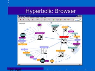 19th April
Hyperbolic Browser
 