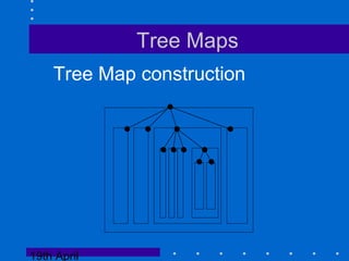 19th April
Tree Maps
Tree Map construction
 