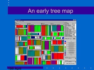 19th April
An early tree map
 