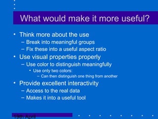 19th April
What would make it more useful?
• Think more about the use
– Break into meaningful groups
– Fix these into a useful aspect ratio
• Use visual properties properly
– Use color to distinguish meaningfully
• Use only two colors:
– Can then distinguish one thing from another
• Provide excellent interactivity
– Access to the real data
– Makes it into a useful tool
 