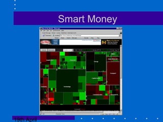 19th April
Smart Money
 