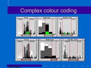 19th April
Complex colour coding
 