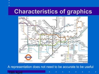19th April
Characteristics of graphics
A representation does not need to be accurate to be useful
 