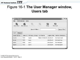 © 2006 ITT Educational Services Inc.
Linux Operating System :: Unit 3 :: Slide 11
Figure 16-1 The User Manager window,
Users tab
 
