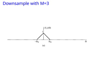 Downsample with M=3
 