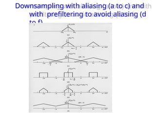 Downsampling with aliasing (a to c) and
with prefiltering to avoid aliasing (d
to f).
 
