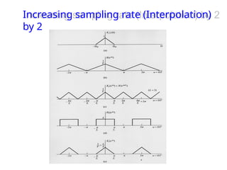 Increasing sampling rate (Interpolation)
by 2
 