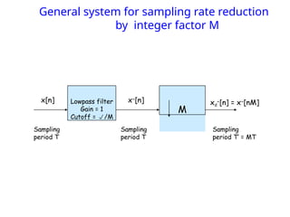 General system for sampling rate reduction
by integer factor M
Lowpass filter
Gain = 1
Cutoff = /M
M
x[n] x~[n] xd
~[n] = x~[nM]
Sampling
period T
Sampling
period T
Sampling
period T’ = MT
 