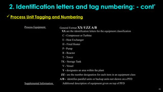 Week 7&8 - Anatomy of a PFD and P&ID Sheet.pptx