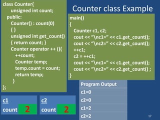 17
class Counter{
unsigned int count;
public:
Counter() : count(0)
{ }
unsigned int get_count()
{ return count; }
Counter operator ++ (){
++count;
Counter temp;
temp.count = count;
return temp;
}
};
Counter class Example
main()
{
Counter c1, c2;
cout << “nc1=” << c1.get_count();
cout << “nc2=” << c2.get_count();
++c1;
c2 = ++c1;
cout << “nc1=” << c1.get_count();
cout << “nc2=” << c2.get_count() ;
}
0
count
c1
0
count
c2
1 2
2
Program Output
c1=0
c2=0
c2=2
c1=2
 