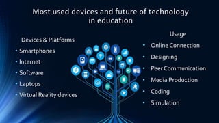 Most used devices and future of technology
in education
Usage
• Online Connection
• Designing
• Peer Communication
• Media Production
• Coding
• Simulation
Devices & Platforms
• Smartphones
• Internet
• Software
• Laptops
• Virtual Reality devices
 