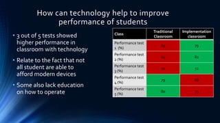 How can technology help to improve
performance of students
• 3 out of 5 tests showed
higher performance in
classroom with technology
• Relate to the fact that not
all student are able to
afford modern devices
• Some also lack education
on how to operate
Class
Traditional
Classroom
Implementation
classroom
Performance test
1 (%)
69 79
Performance test
2 (%)
64 82
Performance test
3 (%)
70 72
Performance test
4 (%)
79 68
Performance test
5 (%)
80 73
 