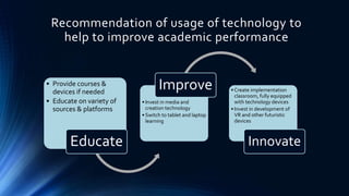 Recommendation of usage of technology to
help to improve academic performance
• Provide courses &
devices if needed
• Educate on variety of
sources & platforms
Educate
• Invest in media and
creation technology
• Switch to tablet and laptop
learning
Improve • Create implementation
classroom, fully equipped
with technology devices
• Invest in development of
VR and other futuristic
devices
Innovate
 