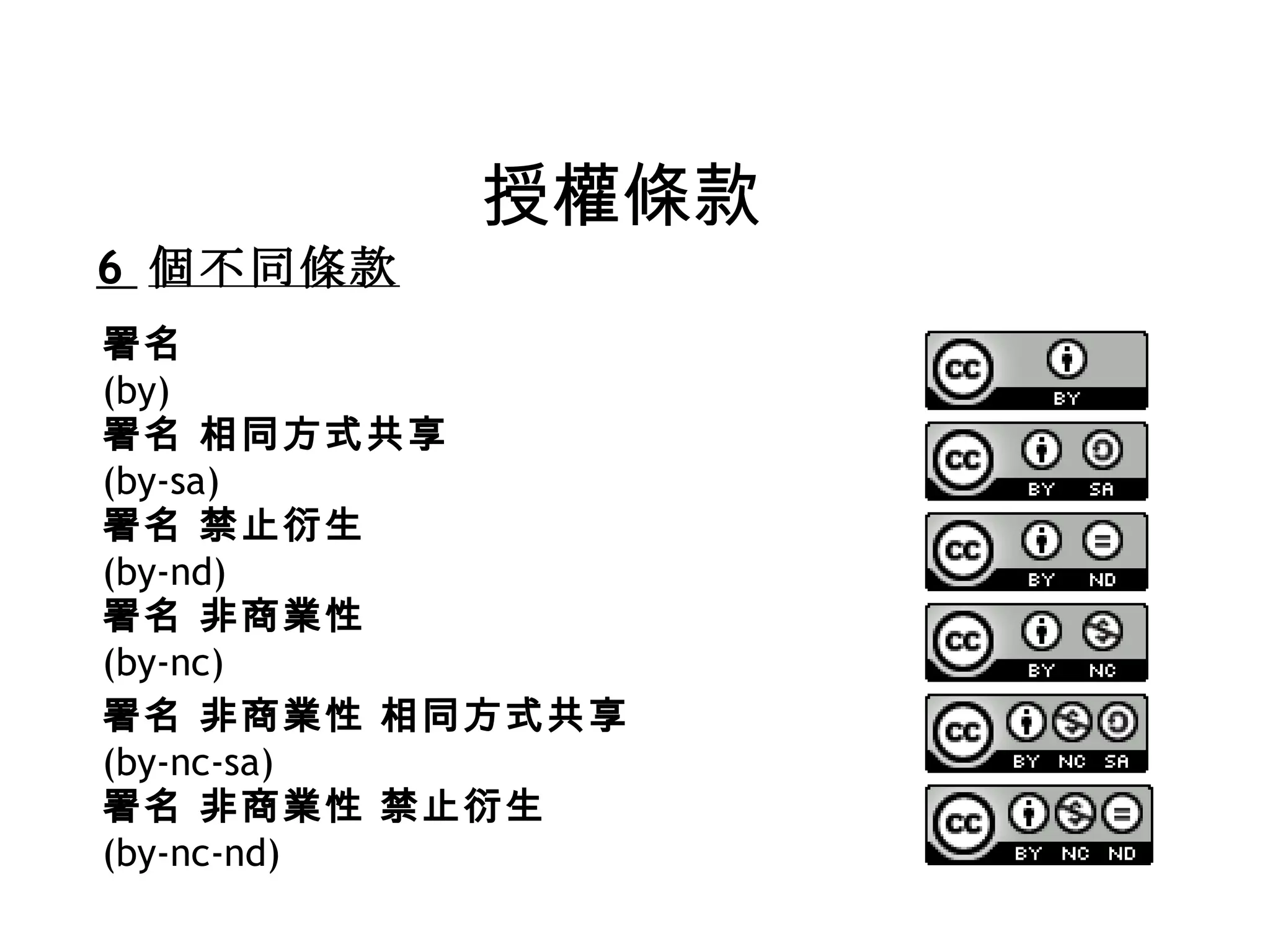 授權條款 署名 非商業性 禁止衍生 (by-nc-nd) 署名 非商業性 相同方式共享 (by-nc-sa) 署名 非商業性 (by-nc) 署名 禁止衍生 (by-nd) 署名 相同方式共享 (by-sa) 署名 (by) 6  個不同條款 